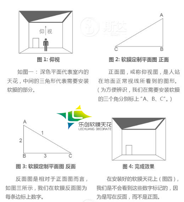 軟膜天花尺寸測量圖片